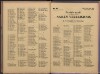 128. soap-ch_knihovna_marienbader-kurliste-1921_1280