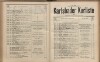 472. soap-kv_knihovna_karlsbader-kurliste-1895_4730