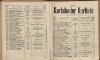 160. soap-kv_knihovna_karlsbader-kurliste-1898_1610