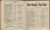 161. soap-kv_knihovna_karlsbader-kurliste-1898_1620