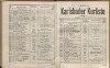 372. soap-kv_knihovna_karlsbader-kurliste-1901_3740