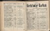 140. soap-kv_knihovna_karlsbader-kurliste-1902_1410