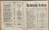 258. soap-kv_knihovna_karlsbader-kurliste-1902_2590