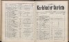 309. soap-kv_knihovna_karlsbader-kurliste-1904_3100