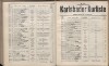 664. soap-kv_knihovna_karlsbader-kurliste-1907_6650