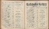 484. soap-kv_knihovna_karlsbader-kurliste-1908_4850