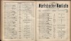 515. soap-kv_knihovna_karlsbader-kurliste-1908_5160
