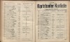 573. soap-kv_knihovna_karlsbader-kurliste-1908_5740