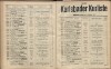 712. soap-kv_knihovna_karlsbader-kurliste-1908_7130