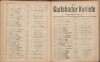 151. soap-kv_knihovna_karlsbader-kurliste-1909_1510