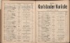 244. soap-kv_knihovna_karlsbader-kurliste-1909_2440