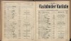 324. soap-kv_knihovna_karlsbader-kurliste-1909_3240