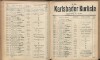 454. soap-kv_knihovna_karlsbader-kurliste-1909_4540
