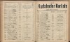497. soap-kv_knihovna_karlsbader-kurliste-1909_4970