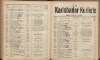 584. soap-kv_knihovna_karlsbader-kurliste-1909_5840