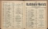 611. soap-kv_knihovna_karlsbader-kurliste-1909_6110