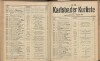 719. soap-kv_knihovna_karlsbader-kurliste-1909_7190