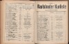 151. soap-kv_knihovna_karlsbader-kurliste-1910_1510