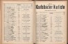172. soap-kv_knihovna_karlsbader-kurliste-1910_1720