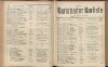 416. soap-kv_knihovna_karlsbader-kurliste-1910_4160