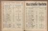 658. soap-kv_knihovna_karlsbader-kurliste-1910_6580