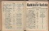 713. soap-kv_knihovna_karlsbader-kurliste-1910_7130