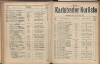 727. soap-kv_knihovna_karlsbader-kurliste-1910_7270