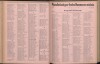 69. soap-kv_knihovna_karlsbader-kurliste-1911-1_0700