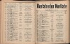 133. soap-kv_knihovna_karlsbader-kurliste-1911-1_1340