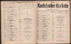 14. soap-kv_knihovna_karlsbader-kurliste-1911-2_0140