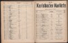 16. soap-kv_knihovna_karlsbader-kurliste-1911-2_0160