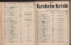 31. soap-kv_knihovna_karlsbader-kurliste-1911-2_0310