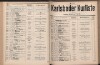 77. soap-kv_knihovna_karlsbader-kurliste-1911-2_0770
