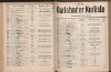 79. soap-kv_knihovna_karlsbader-kurliste-1911-2_0790