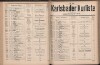 84. soap-kv_knihovna_karlsbader-kurliste-1911-2_0840