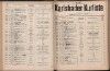 87. soap-kv_knihovna_karlsbader-kurliste-1911-2_0870