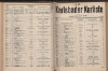 193. soap-kv_knihovna_karlsbader-kurliste-1911-2_1930