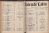 279. soap-kv_knihovna_karlsbader-kurliste-1911-2_2790
