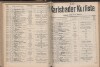 332. soap-kv_knihovna_karlsbader-kurliste-1911-2_3320