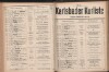 71. soap-kv_knihovna_karlsbader-kurliste-1912-1_0710