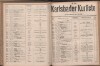 341. soap-kv_knihovna_karlsbader-kurliste-1912-1_3410