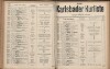 150. soap-kv_knihovna_karlsbader-kurliste-1912-2_1500