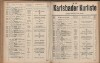 161. soap-kv_knihovna_karlsbader-kurliste-1912-2_1610