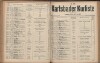 172. soap-kv_knihovna_karlsbader-kurliste-1912-2_1720