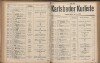 187. soap-kv_knihovna_karlsbader-kurliste-1912-2_1870