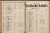 319. soap-kv_knihovna_karlsbader-kurliste-1913-1_3190