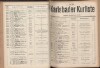 80. soap-kv_knihovna_karlsbader-kurliste-1913-2_0800