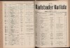 85. soap-kv_knihovna_karlsbader-kurliste-1913-2_0850