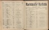147. soap-kv_knihovna_karlsbader-kurliste-1914_1470