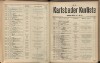 167. soap-kv_knihovna_karlsbader-kurliste-1914_1670